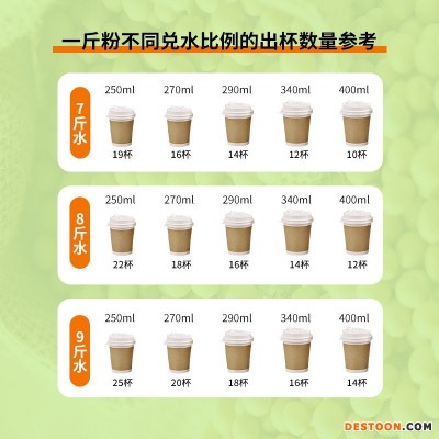 龙王速溶早餐专用黄豆豆浆粉20KG豆奶商用餐饮冲饮（批发请拍）